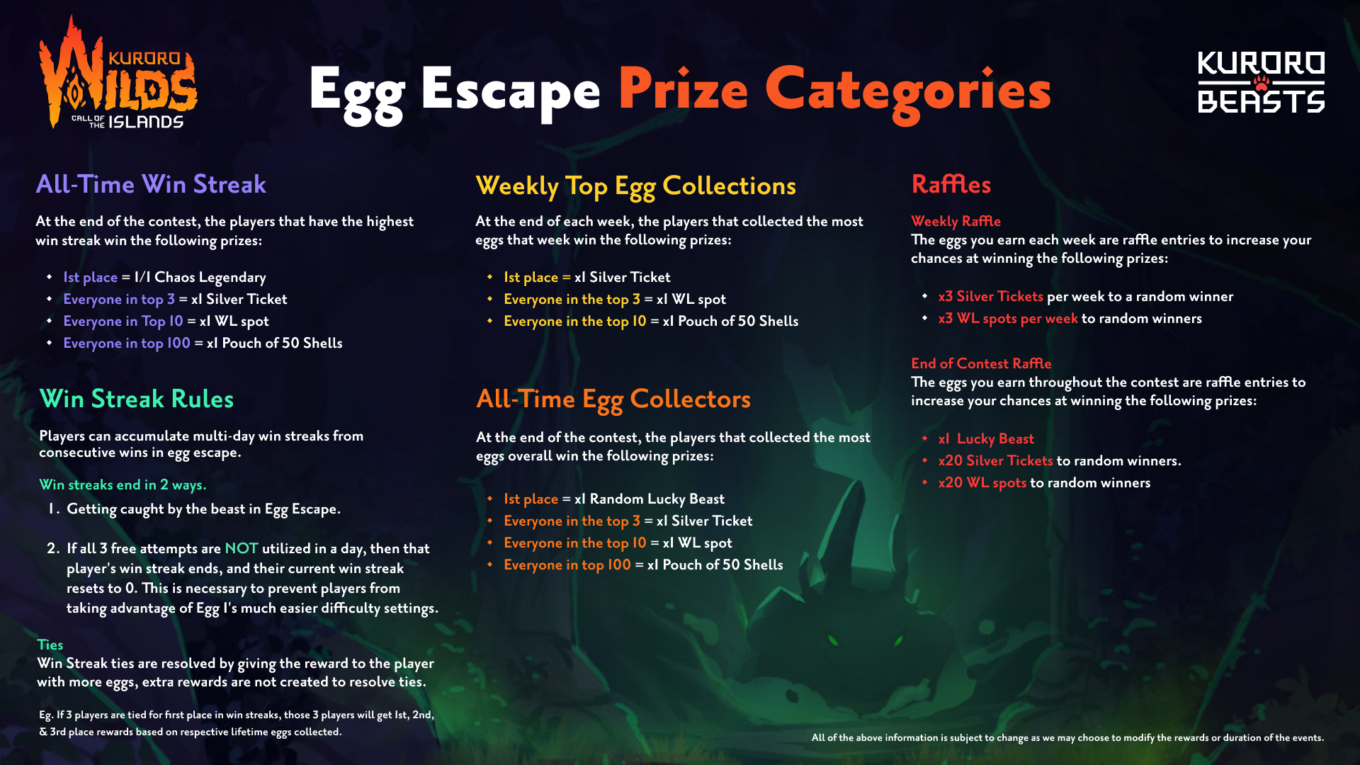 Image for Egg Escape Prize Categories